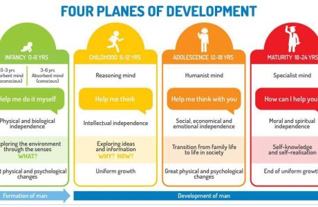four_pillars